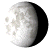 Waning Gibbous, 18 days, 9 hours, 15 minutes in cycle